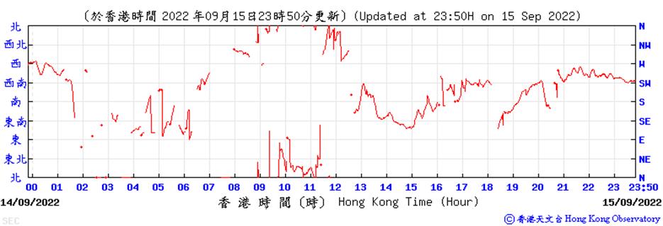 Chart
Description automatically generated